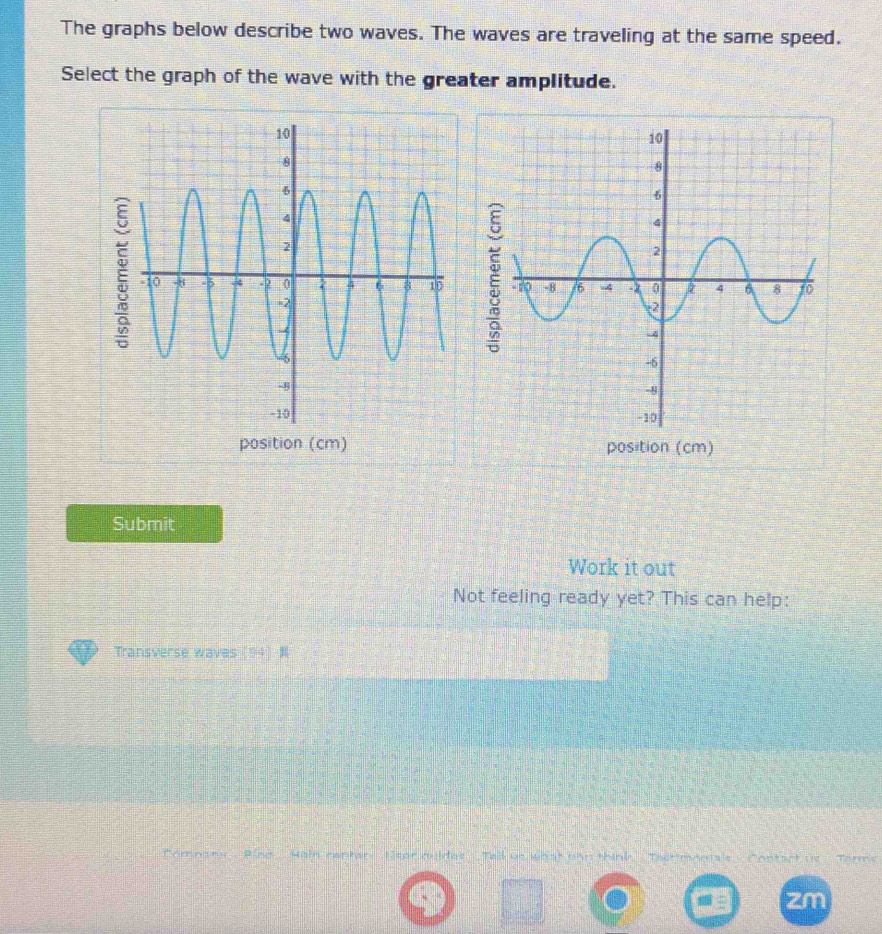 Solved: The graphs below describe two waves. The waves are traveling at ...