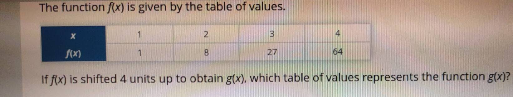 The function f(x) is given by the table of values.
If f(x) is shifted 4 units up to obtain g(x) , which table of values represents the function g(x) ?