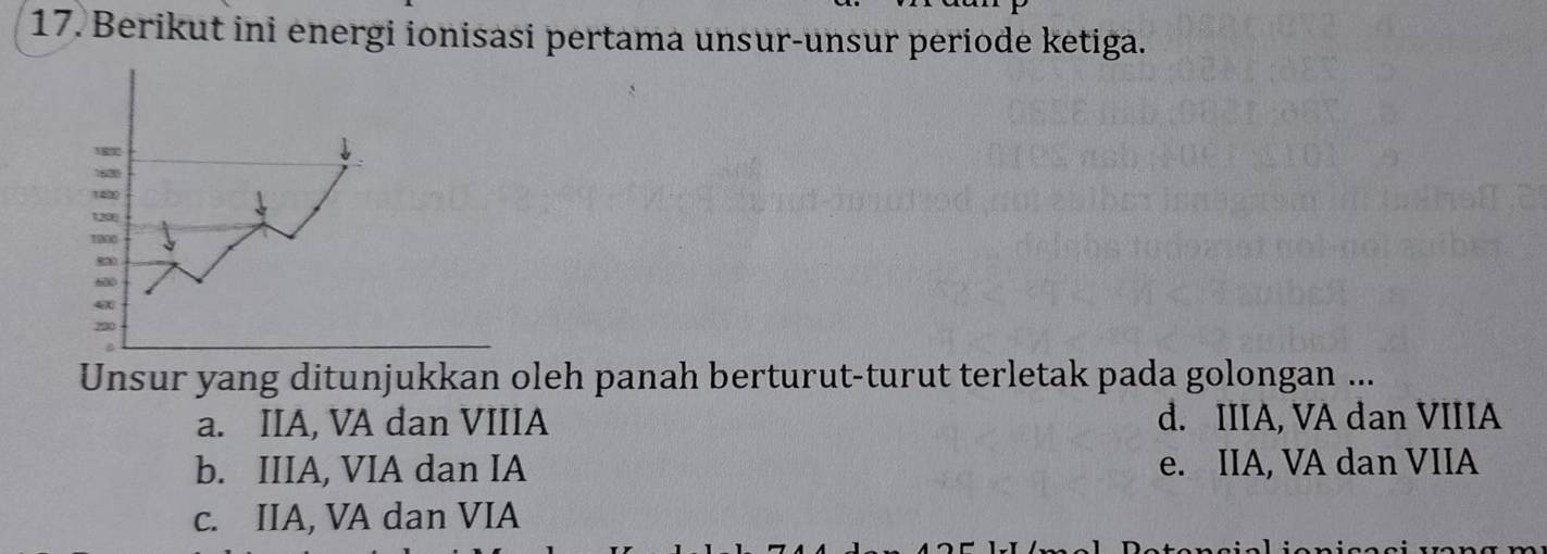 Berikut ini energi ionisasi pertama unsur-unsur periode ketiga.
↓
1400
120
1900
6 ()
4
200
Unsur yang ditunjukkan oleh panah berturut-turut terletak pada golongan ...
a. IIA, VA dan VIIIA d. IIIA, VA dan VIIIA
b. IIIA, VIA dan IA e. IIA, VA dan VIIA
c. IIA, VA dan VIA