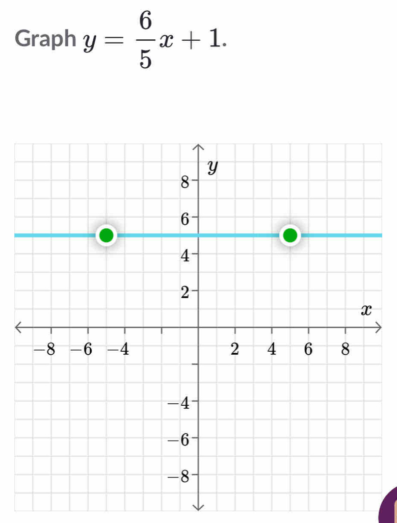 Graph y= 6/5 x+1.