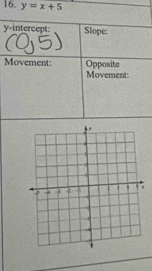 y=x+5
y-intercept: Slope: 
Movement: Opposite 
Movement: