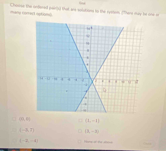 Goal
Choose the ordered pair(s) that are solutions to the system. (There may be one or
many correct options).
(0,0)
(1,-1)
(-3,7)
(3,-3)
(-2,-4)
None of the above Chock