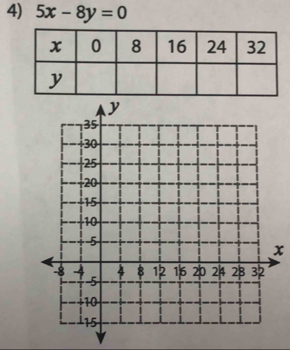 5x-8y=0
x