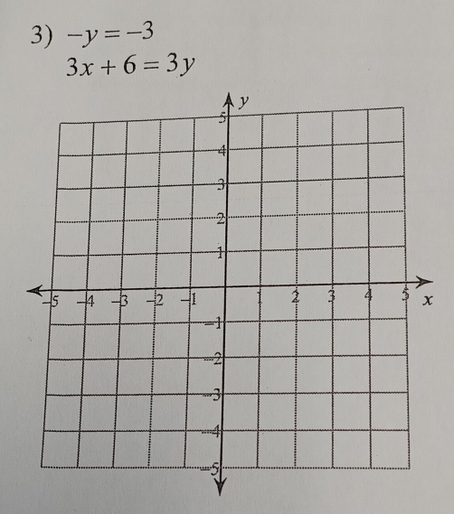 -y=-3
3x+6=3y