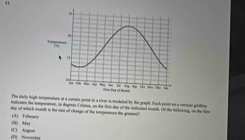 The daily high temperature at a certain point in a river is modeled by the graph. Each point on a vertical gridline
indicates the temperature, in degrees Celsius, on the first day of the indicated month. Of the following, on the first
day of which month is the rate of change of the temperature the greatest?
(A) February
(B) May
(C) August
(D) November