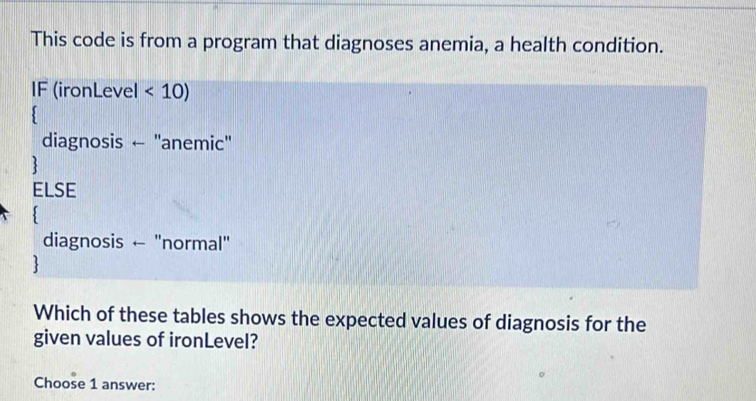 This code is from a program that diagnoses anemia, a health condition. 
IF (ironLevel <10)
diagnosis ← 'anemic' 
: 
ELSE 
3 
diagnosis ← ''normal'' 
 
Which of these tables shows the expected values of diagnosis for the 
given values of ironLevel? 
Choose 1 answer: