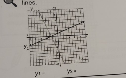 lines.
y_1= y2=