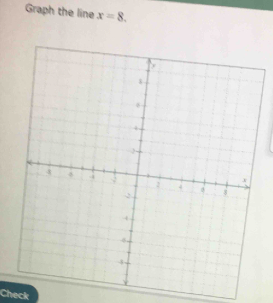 Graph the line x=8. 
Check