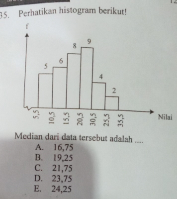 Perhatikan histogram berikut!
i
Median dari data tersebut adalah ....
A. 16, 75
B. 19, 25
C. 21, 75
D. 23, 75
E. 24, 25