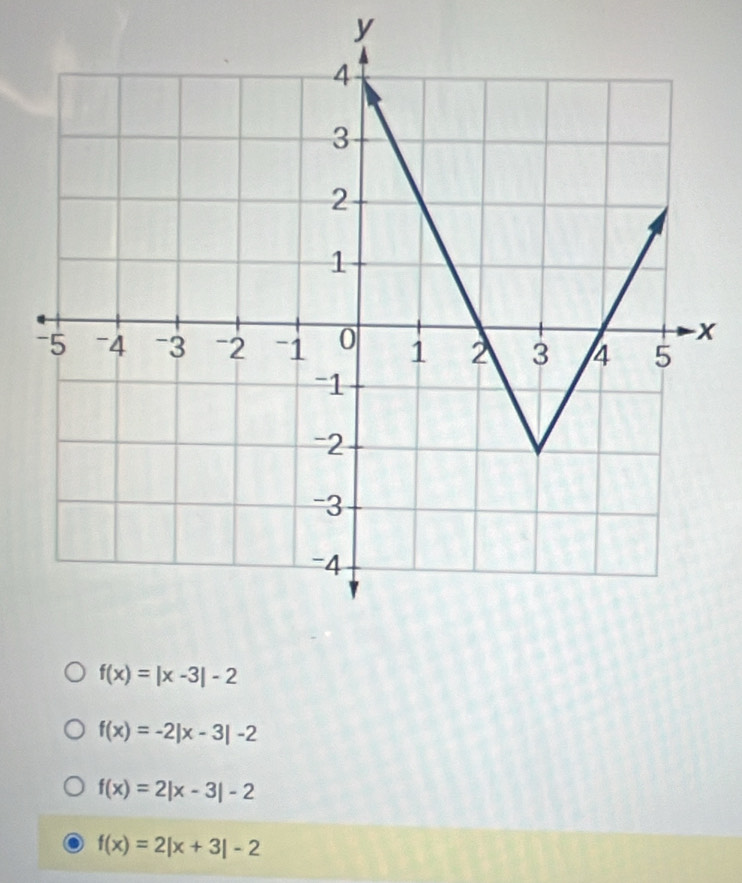 y
x
f(x)=|x-3|-2
f(x)=-2|x-3|-2
f(x)=2|x-3|-2
f(x)=2|x+3|-2