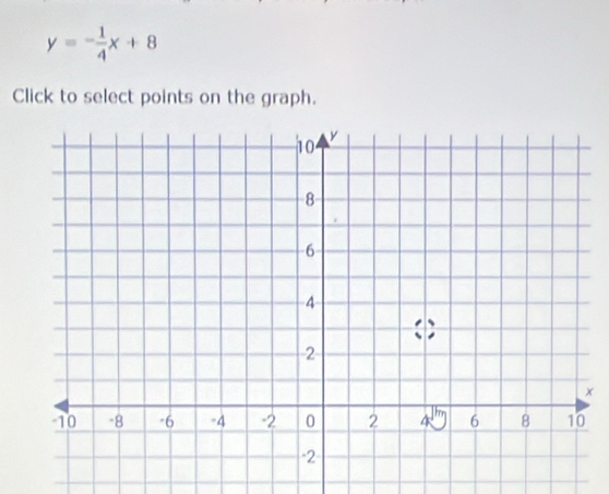 y=- 1/4 x+8
Click to select points on the graph. 
×