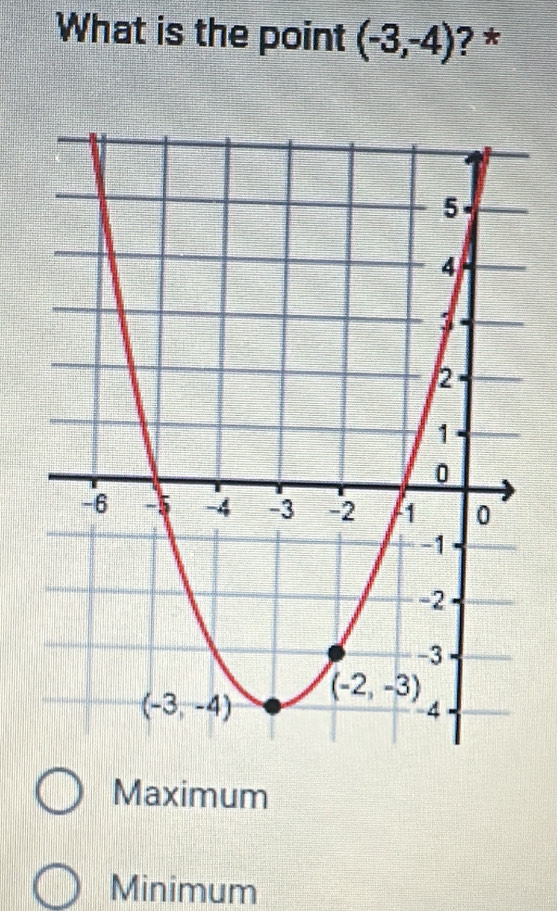 What is the point (-3,-4) ? *
Maximum
Minimum