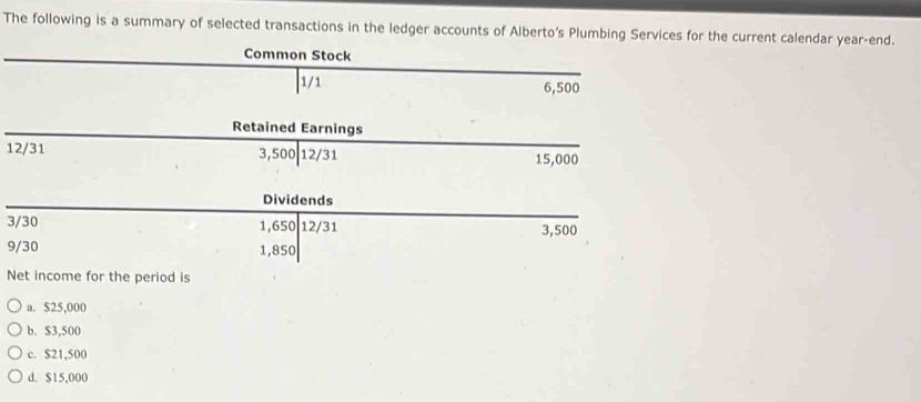 The following is a summary of selected transactions in the ledger accounts of Alberto's Plumbing Services for the current calendar year -end.
Common Stock
1/1 6,500
12/31
3/30
9/30
Net income for the period is
a. $25,000
b. $3,500
c. $21,500
d. $15,000