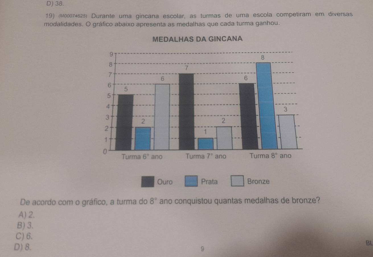 D) 38.
19) (00074625) Durante uma gincana escolar, as turmas de uma escola competiram em diversas
modalidades. O gráfico abaixo apresenta as medalhas que cada turma ganhou.
A GINCANA
Ouro □ Prata □ Bronze
De acordo com o gráfico, a turma do 8° ano conquistou quantas medalhas de bronze?
A) 2.
B) 3.
C) 6.
D) 8.
BL
9