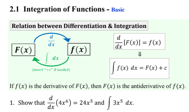 2.1 Integration of Functions - Basic 
Relation between Differentiation & Integration
 d/dx 
F(x)
_ f(x
 d/dx [F(x)]=f(x)
∈t dx
|insert “+c” if needed]
∈t f(x)dx=F(x)+c
If f(x) is the derivative of F(x) , then F(x) is the antiderivative of f(x). 
1. Show that  d/dx (4x^6)=24x^5 and ∈t 3x^5dx.