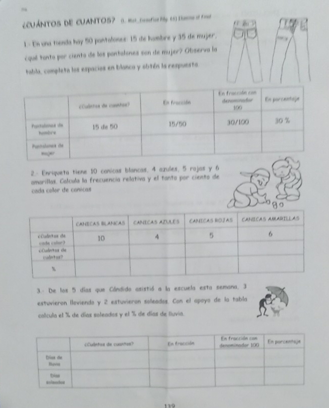 ECUÁNTOS DE CUANTOS? (1. Mot_(ressfioe P8y 61) Iissine of finnd 
1.- En una tienda hay 50 pantalones: 15 de hambre y 35 de mujer. 
équé tanto por ciento de los pantalones son de mujer? Observa la 
tabla, completa los espacios en blanco y obtén la respuesta. 
2.- Enriqueta tiene 10 canicas blancas, 4 azules, 5 rojas y 6
amarillas, Calcula la frecuencía relativa y el tanto por ciento de 
cada color de canicas 
3.- De los 5 días que Cándido asistió a la escuela esta semana, 3
estuvieron lloviendo y 2 estuvierón soleados. Con el opoyo de la tabla 
colcula el % de días soleados y el % de días de lluvia. 
139