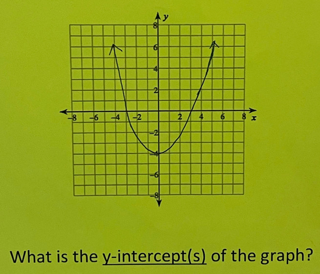 What is the y-intercept(s) of the graph?