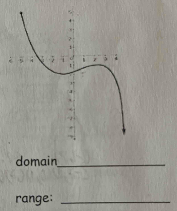 domain_ 
range:_