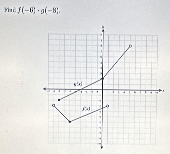 Find f(-6)· g(-8).
x