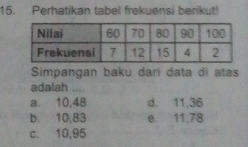 Perhatikan tabel frekuensi berikut!
Simpangan baku dari data di atas
adalah ....
a. 10, 48 d. 11, 36
b. 10, 83 e. 11,78
c. 10,95