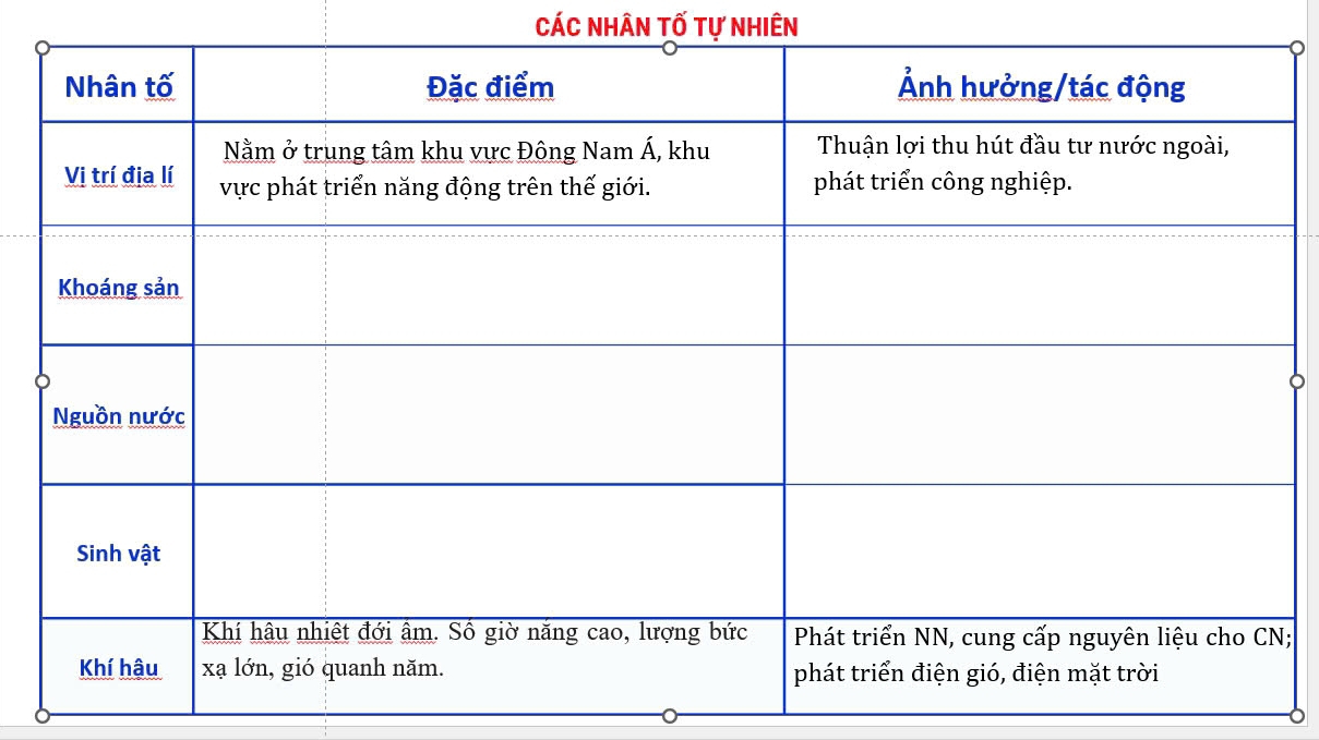 Các nhân tố tự nhiên 
;