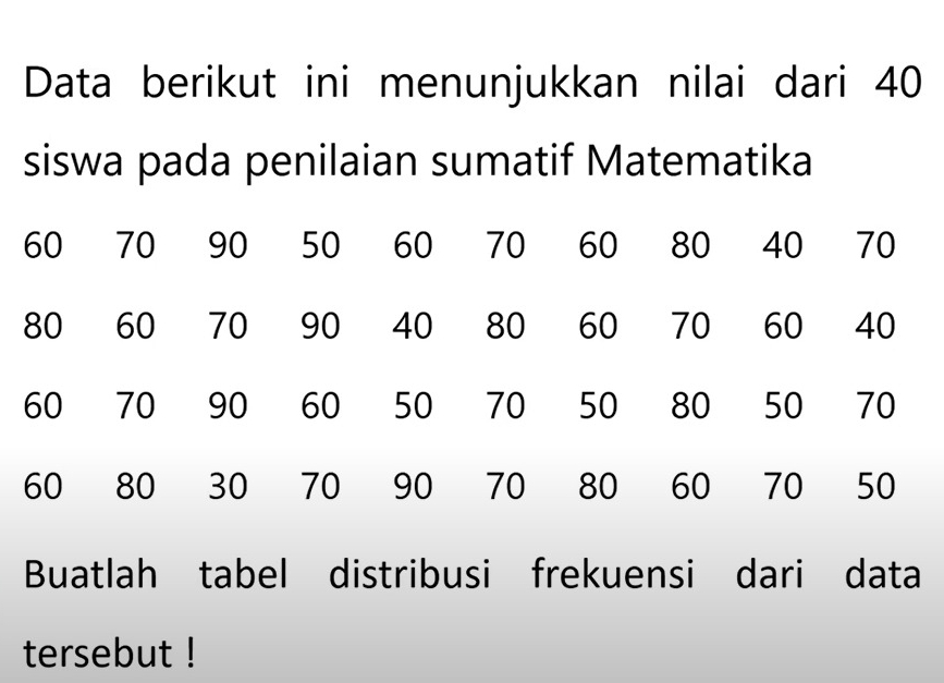 Data berikut ini menunjukkan nilai dari 40
siswa pada penilaian sumatif Matematika 
Buatlah tabel distribusi frekuensi dari data 
tersebut !