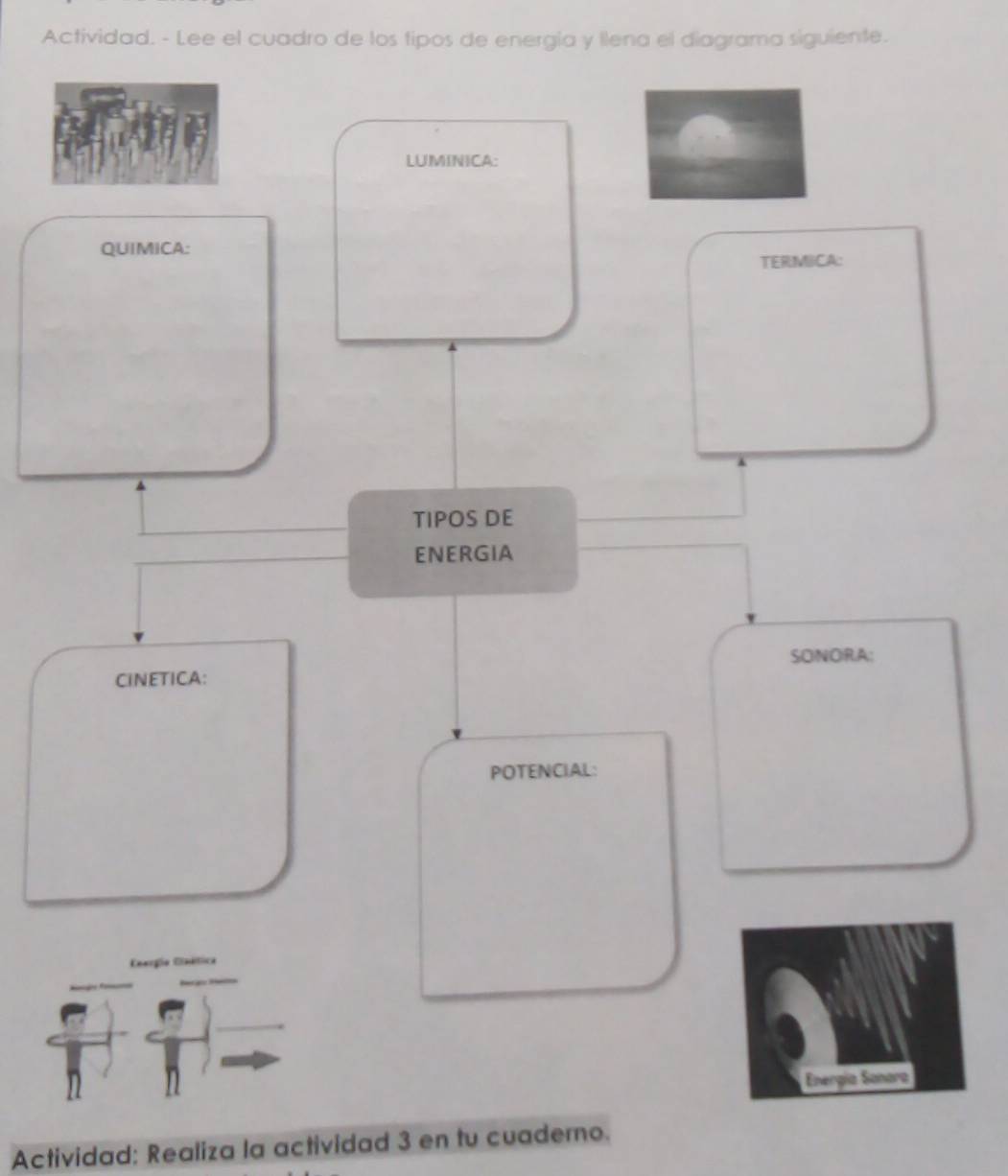 Actividad. - Lee el cuadro de los tipos de energia y llena el diagrama siguiente. 
LUMINICA: 
QUIMICA: 
TERMICA: 
TIPOS DE 
ENERGIA 
SONORA; 
CINETICA: 
POTENCIAL: 
Cargia Caética 
Energía Sanara 
Actividad: Realiza la actividad 3 en tu cuadero.