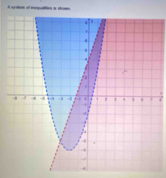 A system of inequalifies is shown.
x
8