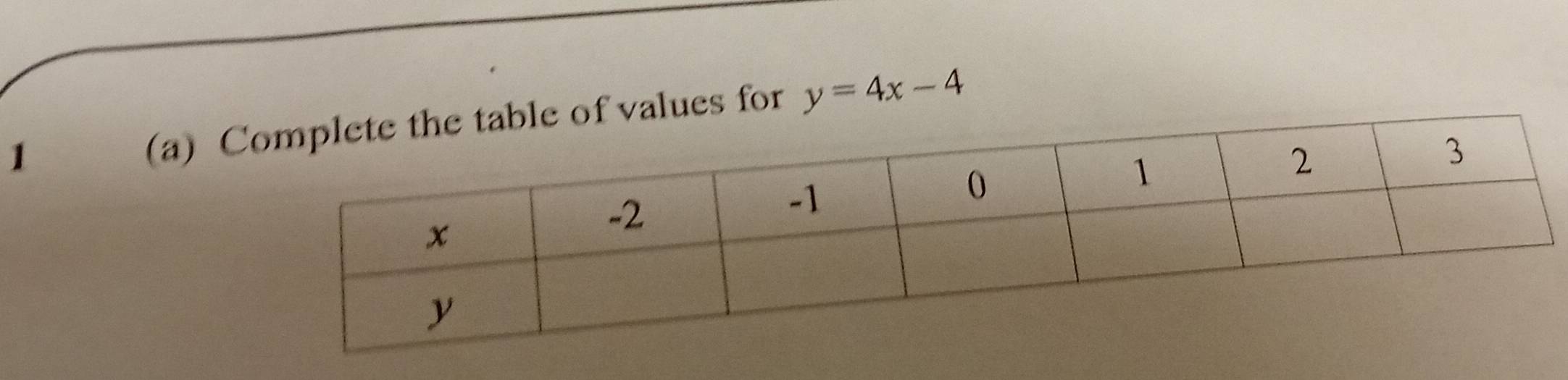 1 
(a) Cf values for y=4x-4