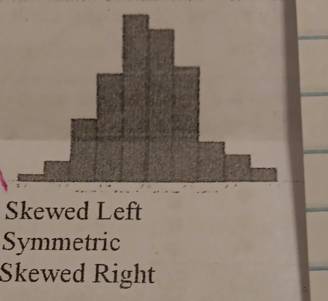 Skewed Left
Symmetric
Skewed Right