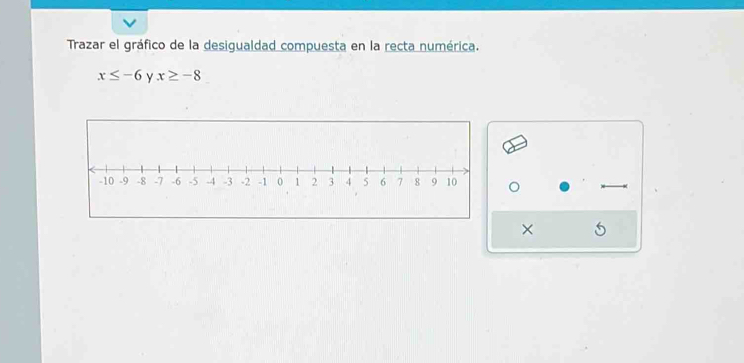 Trazar el gráfico de la desigualdad compuesta en la recta numérica.
x≤ -6 Y x≥ -8
×