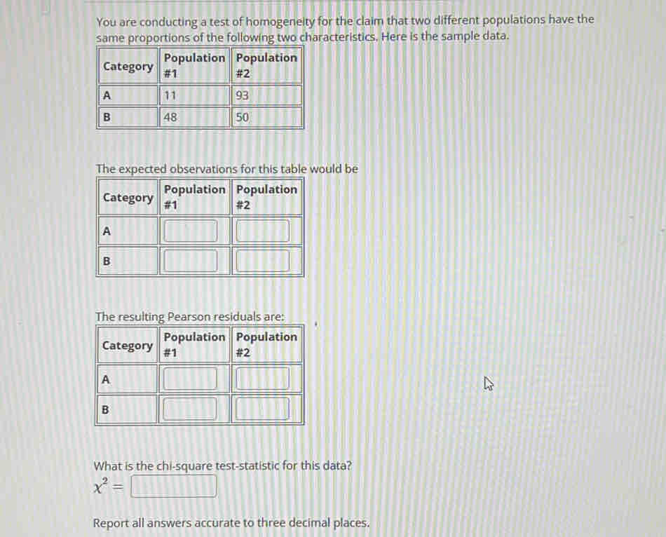 You are conducting a test of homogeneity for the claim that two different populations have the 
same proportions of the following two characteristics. Here is the sample data. 
The expected observations for this table would be 
What is the chi-square test-statistic for this data?
x^2=□
Report all answers accurate to three decimal places.