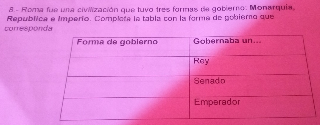 8.- Roma fue una civilización que tuvo tres formas de gobierno: Monarquía, 
Republica e Imperio. Completa la tabla con la forma de gobierno que 
corresponda