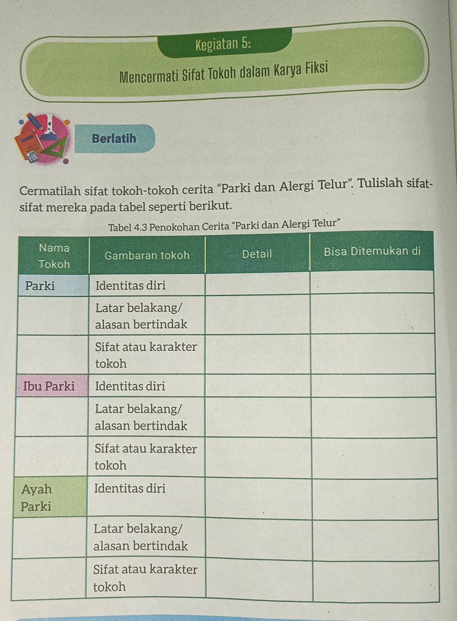 Kegiatan 5: 
Mencermati Sifat Tokoh dalam Karya Fiksi 
Berlatih 
Cermatilah sifat tokoh-tokoh cerita “Parki dan Alergi Telur”. Tulislah sifat- 
sifat mereka pada tabel seperti berikut.