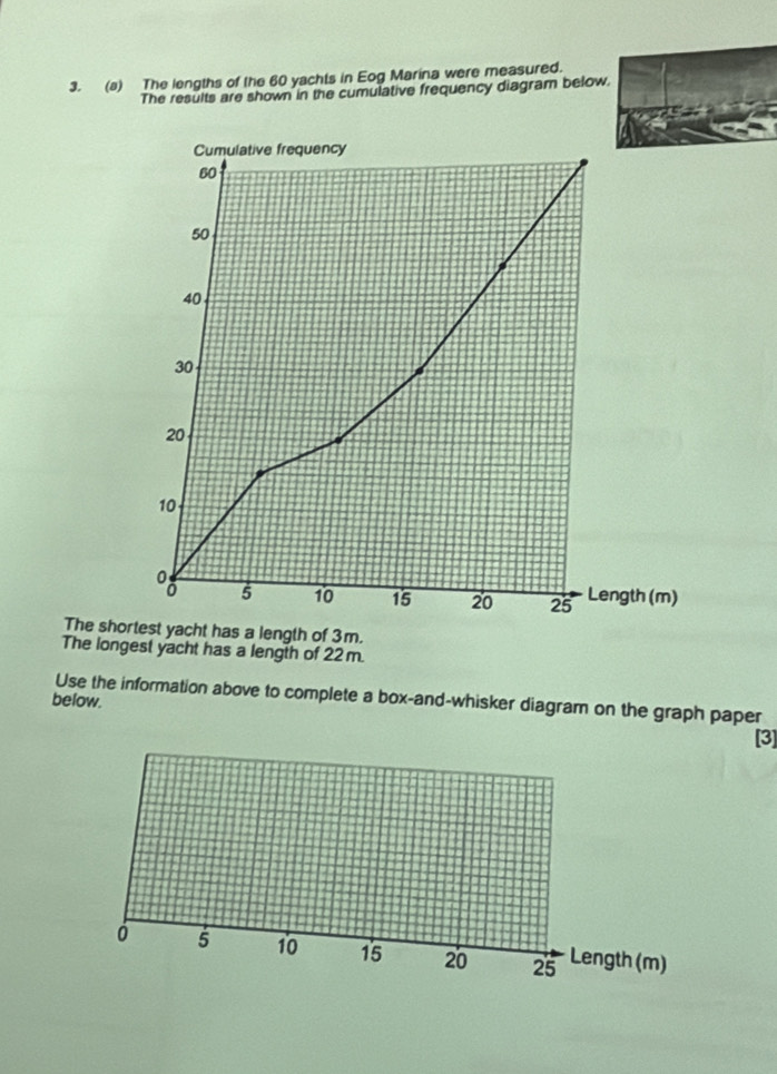 The lengths of the 60 yachts in Eog Marina were measured. 
The results are shown in the cumulative frequency diagram below. 
The shoof 3m. 
The longest yacht has a length of 22 m. 
Use the information above to complete a box-and-whisker diagram on the graph paper 
below. 
[3] 
ó 5 10 15 20 25 Length (m)