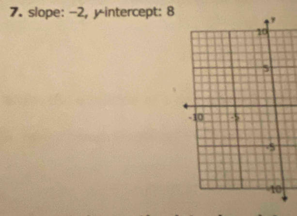 slope: -2, y-intercept: 8