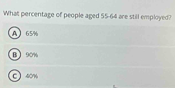 What percentage of people aged 55-64 are still employed?
A 65%
B 90%
C 40%