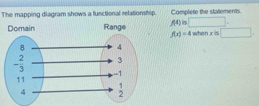 The mapping diagram shows a functional relationship. Complete the statements
f(4) is □ .
f(x)=4 when x is □ .