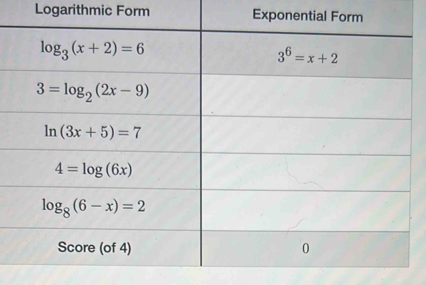 Logarithmic Form