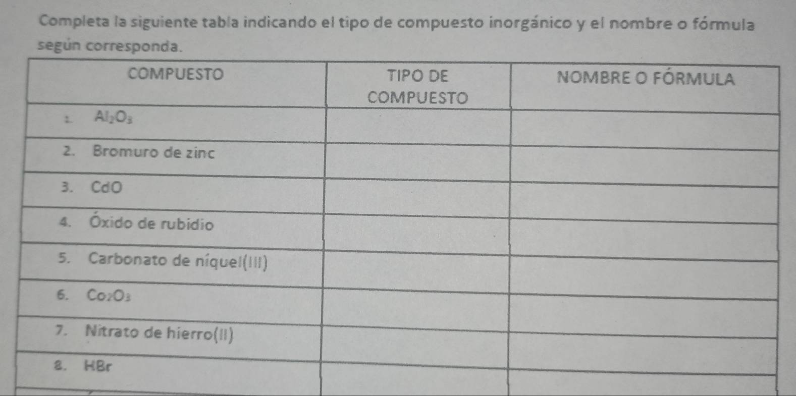 Completa la siguiente tabla indicando el tipo de compuesto inorgánico y el nombre o fórmula