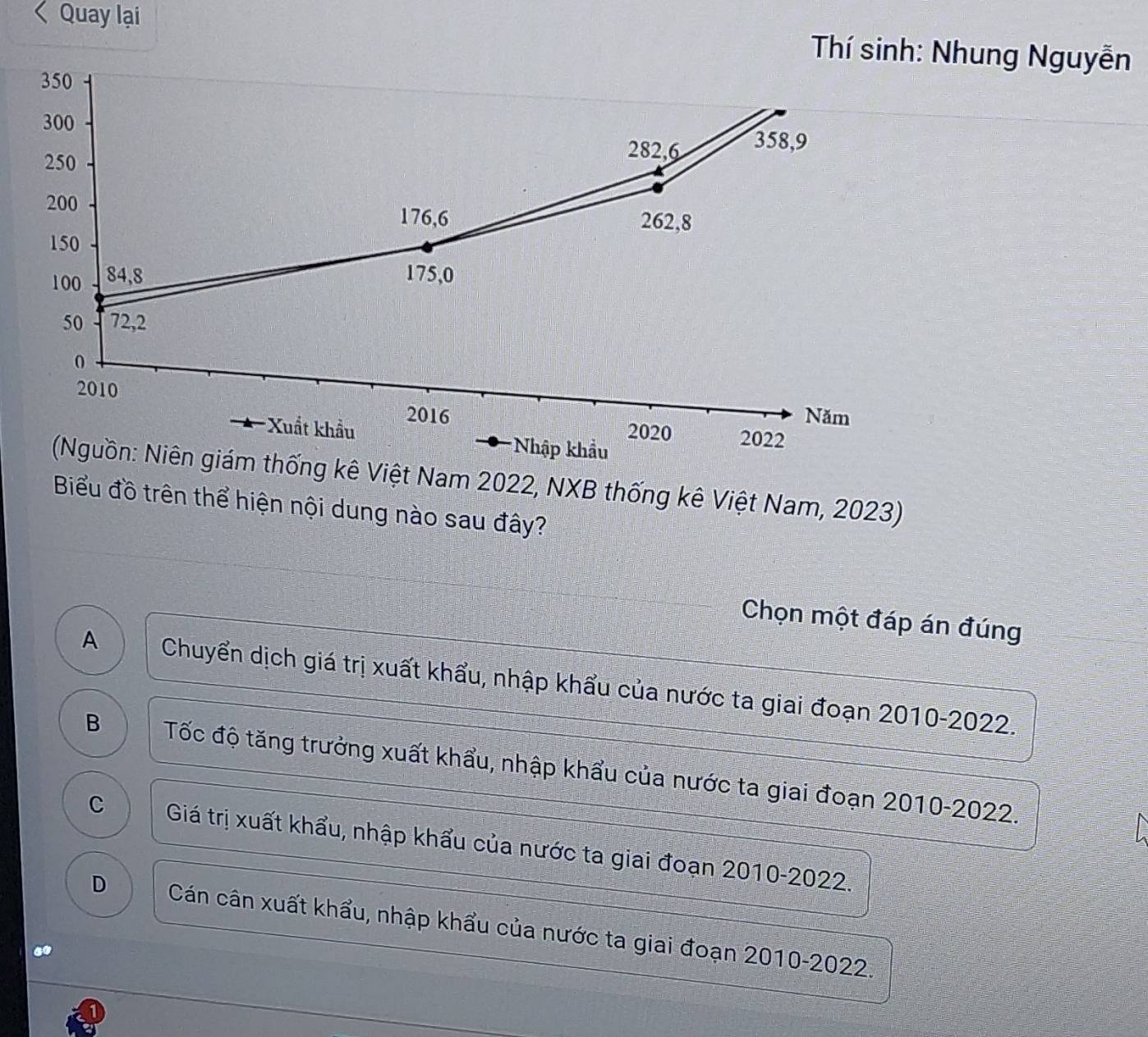 Quay lại Thí sinh: Nhung Nguyễn
ống kê Việt Nam 2022, NXB thống kê Việt Nam, 2023)
Biểu đồ trên thể hiện nội dung nào sau đây?
Chọn một đáp án đúng
A Chuyển dịch giá trị xuất khẩu, nhập khẩu của nước ta giai đoạn 2010-2022.
B Tốc độ tăng trưởng xuất khẩu, nhập khẩu của nước ta giai đoạn 2010-2022.
C Giá trị xuất khẩu, nhập khẩu của nước ta giai đoạn 2010-2022.
D Cán cân xuất khẩu, nhập khẩu của nước ta giai đoạn 2010-2022.