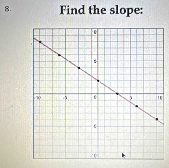 Find the slope: 
0