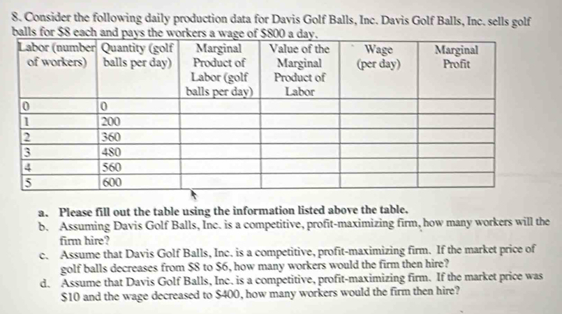 Consider the following daily production data for Davis Golf Balls, Inc. Davis Golf Balls, Inc. sells golf 
balls for $8 each 
a. Please fill out the table using the information listed above the table. 
b. Assuming Davis Golf Balls, Inc. is a competitive, profit-maximizing firm, how many workers will the 
firm hire? 
c. Assume that Davis Golf Balls, Inc. is a competitive, profit-maximizing firm. If the market price of 
golf balls decreases from $8 to $6, how many workers would the firm then hire? 
d. Assume that Davis Golf Balls, Inc. is a competitive, profit-maximizing firm. If the market price was
$10 and the wage decreased to $400, how many workers would the firm then hire?