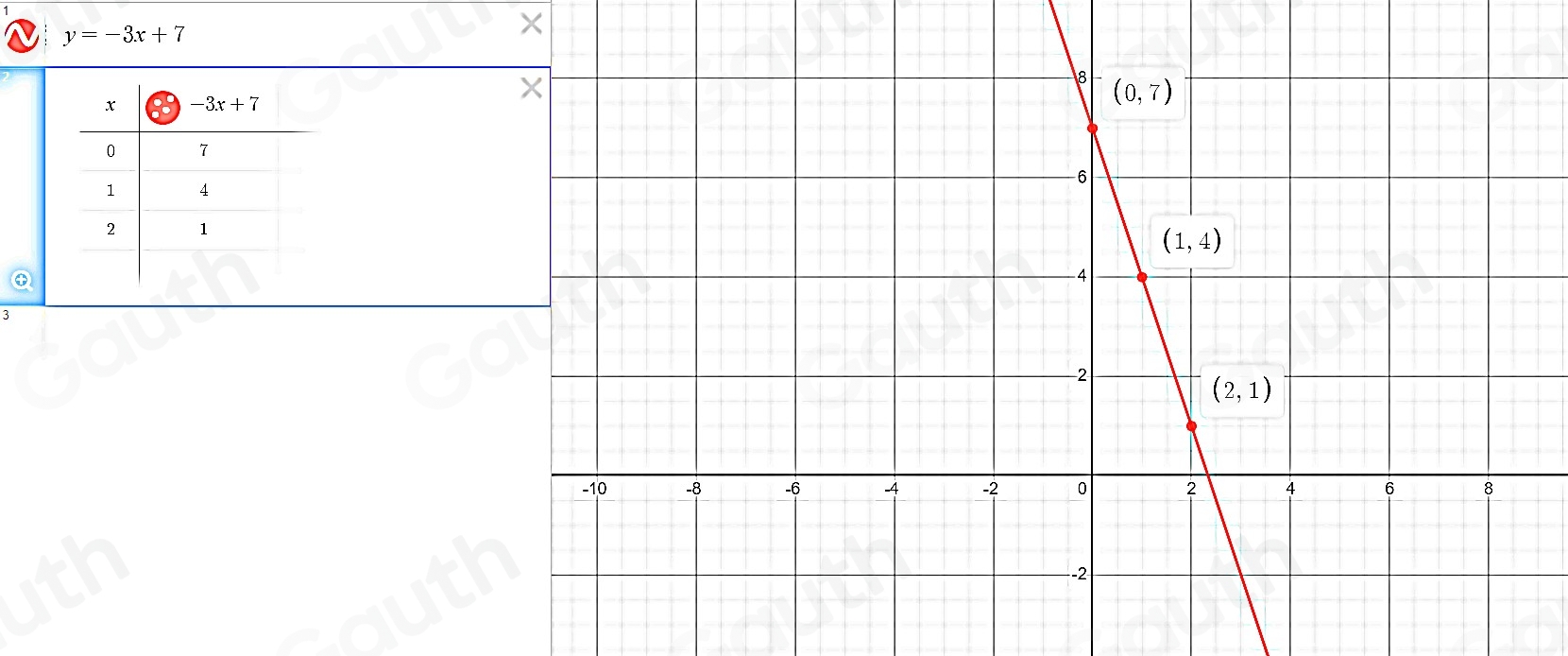 y=-3x+7
× 
④ 
3 
Table 1: ["columnList":["7"],"lines":1,"columnList":["4"],"lines":2,"columnList":["1"],"lines":3]