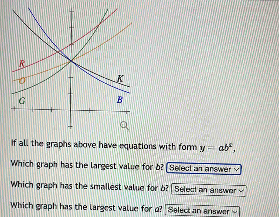 If all the graphs above have equations with form y=ab^x, 
Which graph has the largest value for b? [Select an answer√ 
Which graph has the smallest value for b? Select an answer√ 
Which graph has the largest value for a? | Select an answer