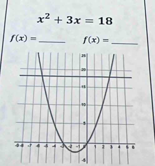 x^2+3x=18
_ f(x)=
f(x)= _
-5