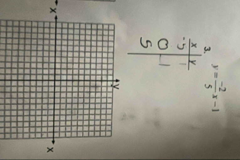 y= (-2)/5 x-1