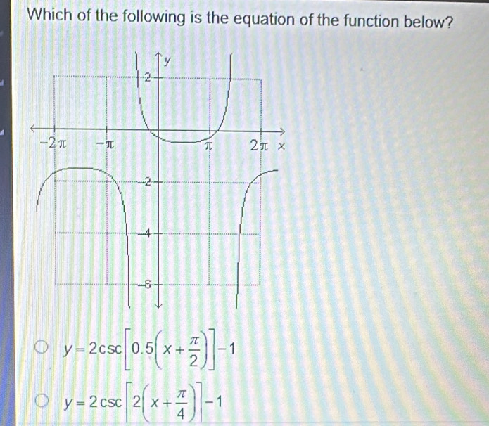 Which of the following is the equation of the function below?
y=2csc [0.5(x+ π /2 )]-1
y=2csc [2(x+ π /4 )]-1