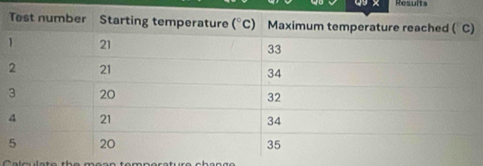 Results
Calcula