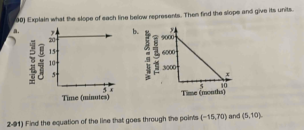 Explain what the slope of each line below represents. Then find the slope and give its units. 
a. b. 

: E 

2-91) Find the equation of the line that goes through the points (-15,70) and (5,10).